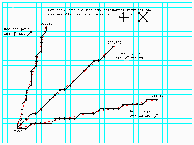 [How lines are drawn]