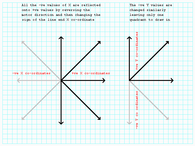 [Reducing the possible types of line]